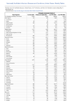 Chlamydia trachomatisinfection Week 19 Weekly cases of notifiable diseases United States US Territories and NonUS Residents week ending May 11 2024