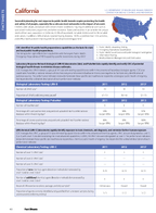 2015 Factsheet CA