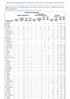 Ehrlichiosis and Anaplasmosis continued Giardiasis Week 30 Weekly cases of notifiable diseases United States US territories and NonUS Residents weeks ending July 25 2020