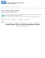 United States COVID19 cases and deaths by state reported to the CDC since January 21 2020 US COVID19 cases reported to the CDC in the last 7 days by stateterritory Aug 30 2020