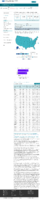 COVID19 Vaccinations in the United States Total Doses Distributed Rate per 100000 February 4 2021