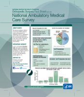 Orthopedic Surgery Fact Sheet from the National Ambulatory Medical Care Survey