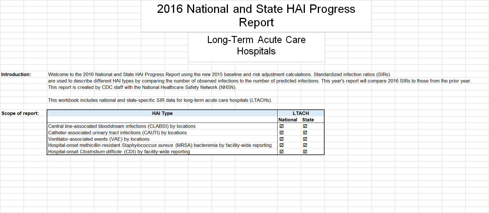 2016 National and State HAI Progress Report SIR Data LongTerm Acute Care Hospital dataset
