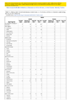 Rabies Week 07 Weekly cases of notifiable diseases United States US territories and NonUS Residents week ending February 20 2021