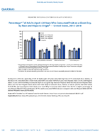 QuickStats Percentage of Adults Aged 20 Years Who Consumed Fruit On a Given Day by Race and Hispanic Origin  United States 20152018