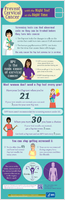 Prevent Cervical Cancer with the Right Test at the Right Time