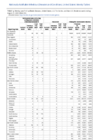 Carbapenemaseproducing carbapenemresistant Enterobacteriaceae Chancroid Chlamydia trachomatis infection Week 33 Weekly cases of notifiable diseases United States US territories and NonUS Residents week ending August 21 2021