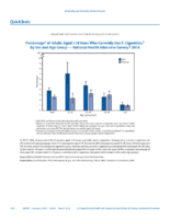 QuickStats Percentage of Adults Aged 18 Years Who Currently Use ECigarettes by Sex and Age Group  National Health Interview Survey 2016