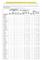 Severe acute respiratory syndromeassociated coronavirus disease Shiga toxinproducing Escherichia coli Shigellosis Week 21 Weekly cases of notifiable diseases United States US territories and NonUS Residents weeks ending May 23 2020