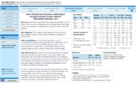 Active Bacterial Core Surveillance ABCs Report Emerging Infections Program Network Haemophilus influenzae 2019