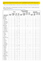 Dengue virus infections Week 47 Weekly cases of notifiable diseases United States US territories and NonUS Residents week ending November 27 2021