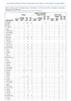 Dengue virus infections Week 49 Weekly cases of notifiable diseases United States US territories and NonUS Residents week ending December 10 2022