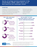 INFOGRAPHIC Program and Operational Characteristics of Syringe Services Programs in the United States 2020 and 2021
