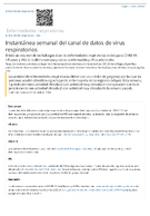 Instantnea semanal del canal de datos de virus respiratorios