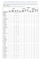 Malaria Measles Week 20 Weekly cases of notifiable diseases United States US territories and NonUS Residents week ending May 21 2022