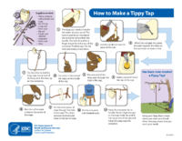 How to make a Tippy Tap