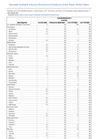 Coccidioidomycosis Probable Week 40 Weekly cases of notifiable diseases United States US Territories and NonUS Residents week ending October 7 2023
