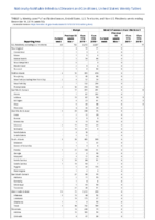 Mumps Novel influenza A virus infections Week 50 Weekly cases of notifiable diseases United States US territories and NonUS Residents weeks ending December 14 2019