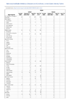 Rabies Week 12 Weekly cases of notifiable diseases United States US territories and NonUS Residents weeks ending March 21 2020
