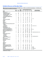 MMWR Morbidity and Mortality Weekly Report Notifiable Diseases and Mortality Tables Vol 64 No 38 October 2 2015