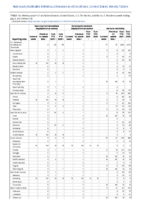 Vancomycinresistant Staphylococcus aureus Varicella morbidity Week 26 Weekly cases of notifiable diseases United States US territories and NonUS Residents week ending July 3 2021