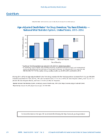 QuickStats AgeAdjusted Death Rates for Drug Overdose by RaceEthnicity  National Vital Statistics System US United States 20152016
