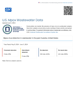 US Mpox Wastewater Data