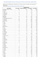Campylobacteriosis Week 25 Weekly cases of notifiable diseases United States US Territories and NonUS Residents week ending June 24 2023