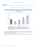 QuickStats Percentage of Residential Care Communities Using Electronic Health Records EHRs by Number of Beds  National Study of LongTerm Care Providers United States 2012