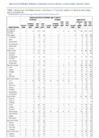 Invasive pneumococcal disease age 5 Week 30 Weekly cases of notifiable diseases United States US territories and NonUS Residents weeks ending July 25 2020