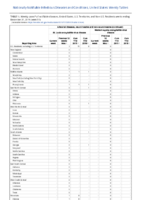 Arboviral diseases St Louis encephalitis virus disease Week 51 Weekly cases of notifiable diseases United States US territories and NonUS Residents weeks ending December 21 2019
