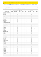 Poliovirus infection nonparalytic Psittacosis Week 51 Weekly cases of notifiable diseases United States US territories and NonUS Residents week ending December 25 2021