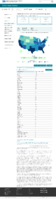 United States COVID19 cases and deaths by state US COVID19 deaths reported to the CDC in the last 7 days by stateterritory February 1 2021