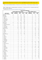 Ehrlichiosis and Anaplasmosis Week 48 Weekly cases of notifiable diseases United States US territories and NonUS Residents week ending December 4 2021
