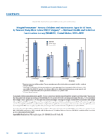 QuickStats Weight Perception Among Children and Adolescents Aged 815 Years by Sex and Body Mass Index BMI Category  National Health and Nutrition Examination Survey NHANES United States 20052012
