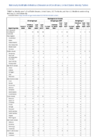Meningococcal disease Week 08 Weekly cases of notifiable diseases United States US territories and NonUS Residents weeks ending February 22 2020