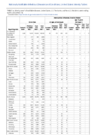 Gonorrhea Haemophilus influenzae invasive disease all ages all serotypes Haemophilus influenzae invasive disease age 5 years Week 14 Weekly cases of notifiable diseases United States US territories and NonUS Residents week ending April 09 2022