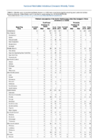Table 2r Vibriosis any species of the family Vibrionaceae other than toxigenic Vibrio cholerae O1 or O139 Week 28 Weekly cases of selected notifiable diseases   1000 cases reported during the preceding year and selected low frequency diseases United States and US territories week ending July 14 2018
