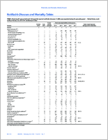 MMWR Morbidity and Mortality Weekly Report Notifiable Diseases and Mortality Tables Vol 65 No 7 February 26 2016