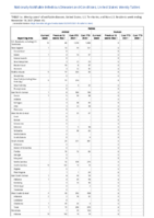 Rabies Week 45 Weekly cases of notifiable diseases United States US territories and NonUS Residents week ending November 13 2021