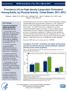 Prevalence of Low Highdensity Lipoprotein Cholesterol Among Adults by Physical Activity United States 20112014
