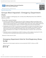 Respiratory Viruses  Groups Most ImpactedEmergency Department Visits