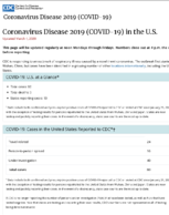 Coronavirus Disease 2019 COVID19 in the US Updated March 4 2020
