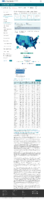 COVID19 vaccinations in the United States Total Doses Administered count February 18 2021