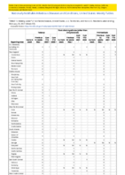 Tetanus Toxic shock syndrome other than streptococcal Trichinellosis Week 07 Weekly cases of notifiable diseases United States US territories and NonUS Residents week ending February 20 2021
