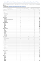 Hepatitis B acute Week 27 Weekly cases of notifiable diseases United States US Territories and NonUS Residents week ending July 8 2023