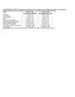 Supplementary Table Timing From Limb Weakness Onset to Medical Care Collection of Specimens and Reporting to CDC for Confirmed Cases of Acute Flaccid Myelitis by Year  United States 2016 and 2018 Outbreaks