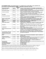 Supplementary Table 2 Prespecified outcomes for recombinant zoster vaccine RZV in reports submitted to the Vaccine Adverse Events Reporting System VAERS  United States October 2017June 2018