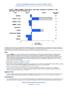 National Notifiable Diseases Infectious Weekly Tables Figure 1 Selected notifiable disease reports United States comparison of provisional 4week totals March 16 2019 with historical data