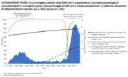 Clinical Characteristics and Outcomes Among Adults Hospitalized with LaboratoryConfirmed SARSCoV2 Infection During Periods Of B16172 Delta And B11529 Omicron Variant Predominance  One Hospital California July 15September 23 2021 and December 21 2021January 27 2022